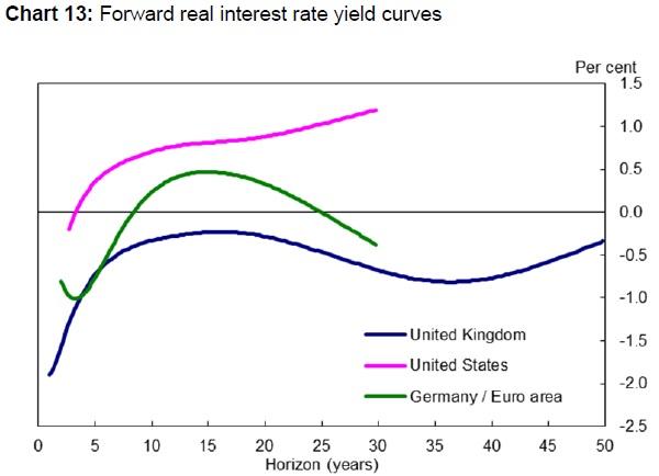 Haldane rates